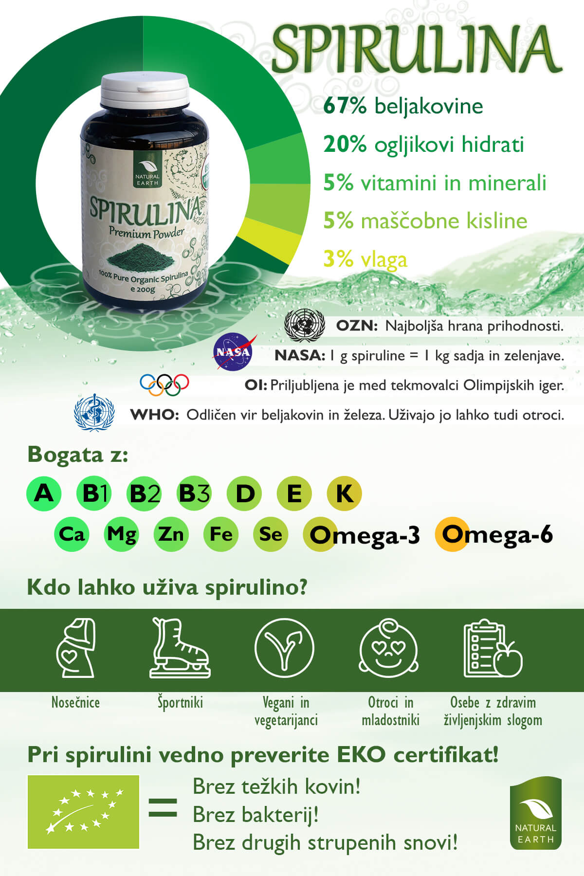 Zakaj je spirulina priljubljena med tekmovalci Olimpijskih iger? OZN jo je razglasil za hrano prihodnosti. Odličen vir beljakovin in železa. Uživajo jo lahko tudi otroci.